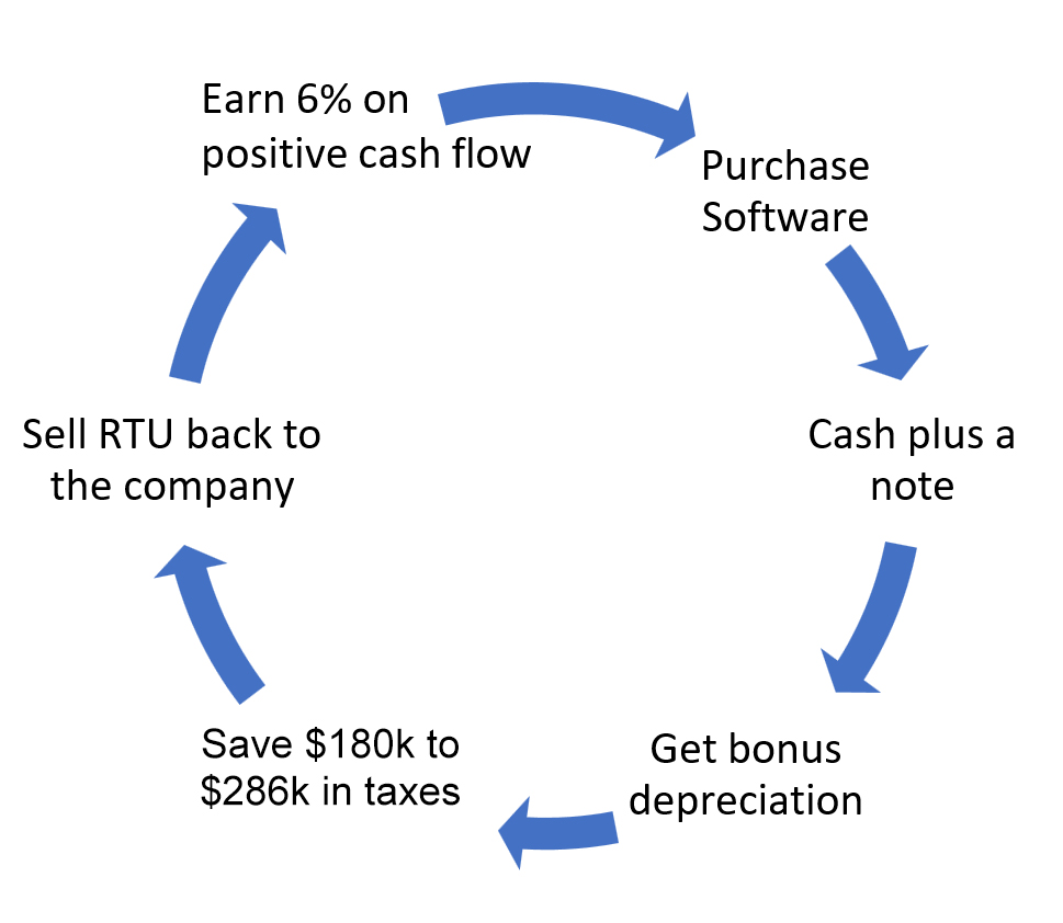 Tax Mitigation Strategy | kaicare.ai